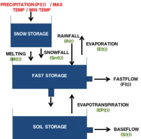Fig. 2. Basic Concept of M-RAT Model