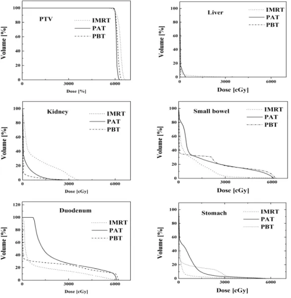 Table  2  Model  parameters  for  OED  (organ  equivalent  doses)
