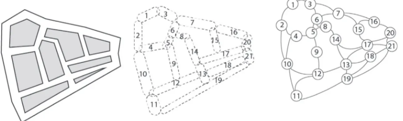 Fig. 2. Space-syntax analytic method in an urban layout.