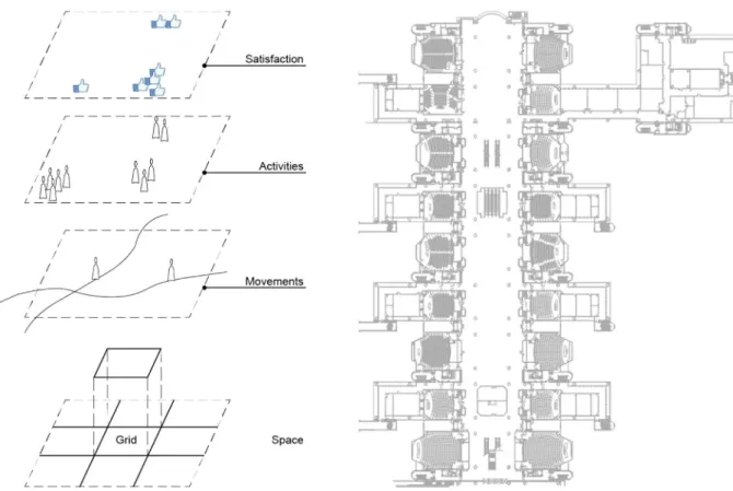 Fig. 3 , various elements in space can be categorized with multiple layers. Each layer includes elements such as movements, activities, and satisfaction, and its locations in space