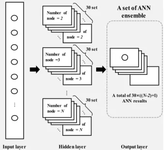 Table 1. Basic information of five dams used in this study. 