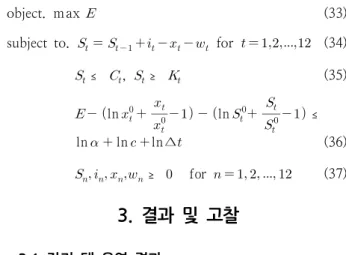Table 4. Historical data and optimal operation results at Hwacheon