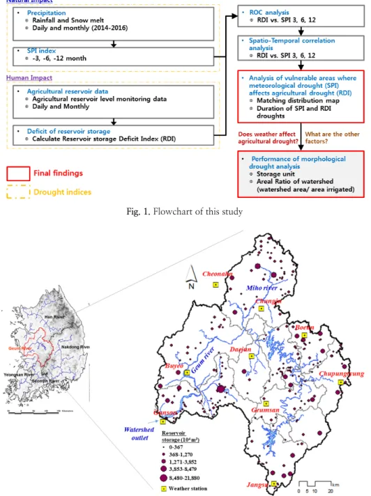 Fig. 2. Study area공간적으로  분석함으로써  기상학적  가뭄과  농업적  가뭄의  상관성을  구명하는데  있다. 2.  연구방법본  연구에서는  가뭄  분석을  위해  SPI  기상학적  가뭄지수와 RDI  농업적  가뭄지수를  선정하였다