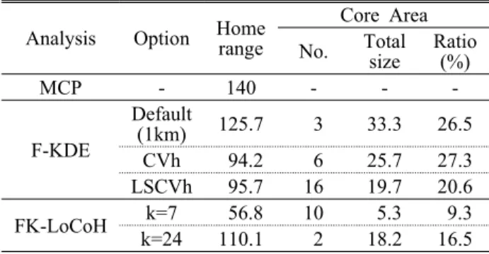 Figure 1. MCP area in order to utilization distribution of the Red-crowned Crane in Cheorwon, Korea  at 17th February 2012