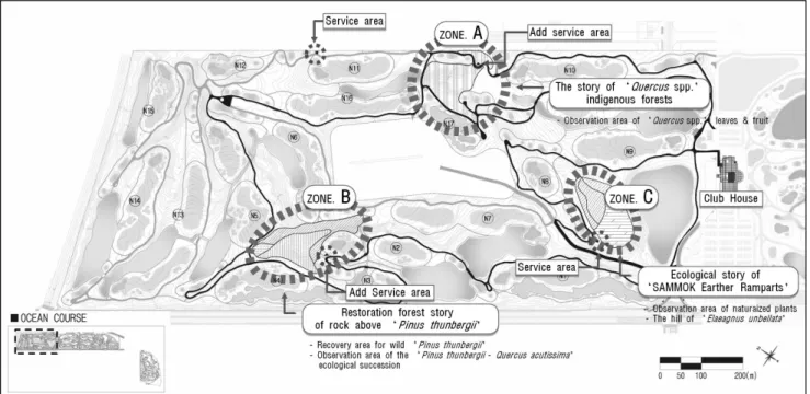 Figure 4. The theme plan of Ocean course