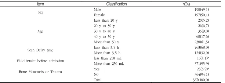 Table  1.  Patients  classification  according  to  physiological  factors