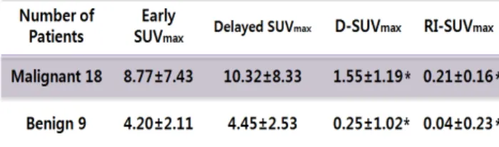 Table  1.  Comparison  of  semi-quantitative  analysis  as  mean 