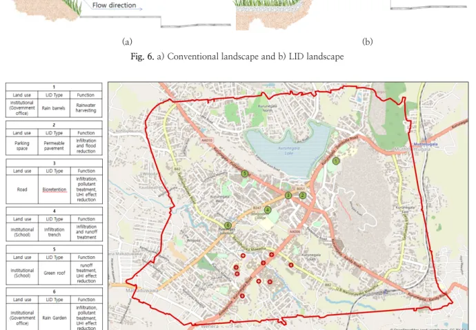 Fig. 7. Potential locations of LID facilities in Kurunegala City