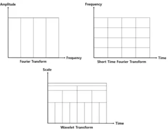 Fig. 1. Comparison of Frequency Domain Analysis in Signal and  Time Series