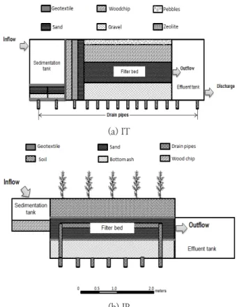 Fig. 1. Schematic diagram of LID technologies.