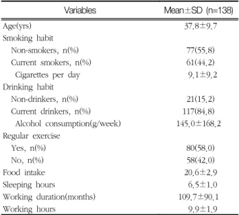 Table  1.  General  characteristics  of  study  subjects 