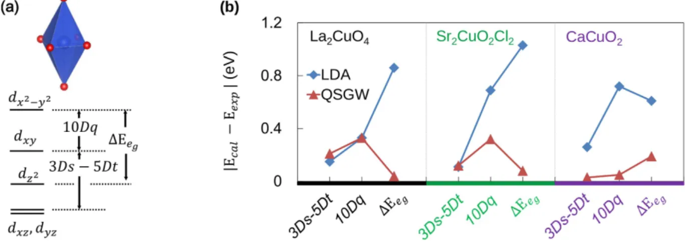 Figure 4. (a) The three model parameters for the comparison to Ref. 32. Note that ΔE e g  is denoted by 