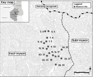Figure  1.  Location  map  of  research  site
