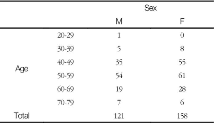Table  1.  Information  of  the  patient