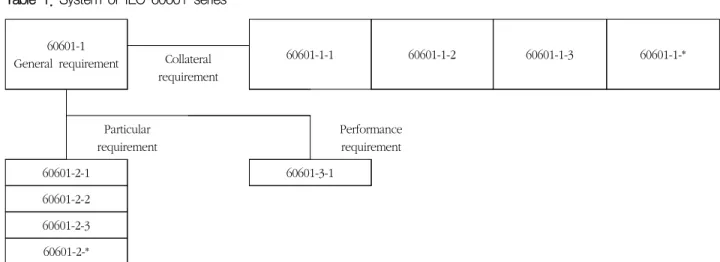 Table  1.  System  of  IEC  60601  series