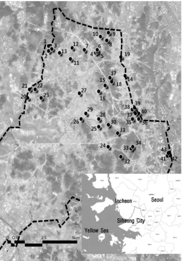 Figure  1.  The  location  of  survey  site