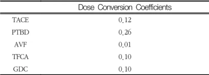 Table  1.  Dose  Conversion  Coefficients  for  Interventional  Procedures.