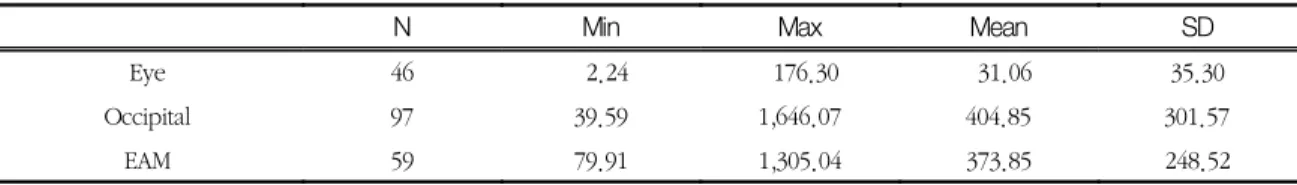 Table  5.  TFCA  from  TLD  measured  ESD  values.                                                                            [unit  :  mGy,  n=33]