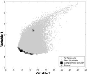 Fig. 2. Example of MOSCEM Algorithm by 2  variabes