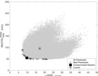 Fig. 5. The parameter estimations for snow and water balance  components 매개변수들을  보여주고  있다