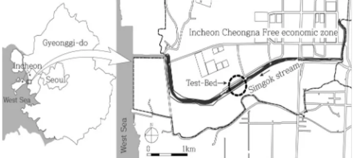 Figure 1. Location of Simgok stream and the test-bed