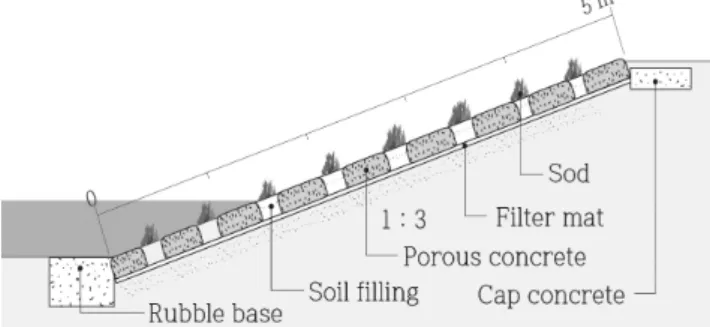 Figure 5. The Cross-section of the method B