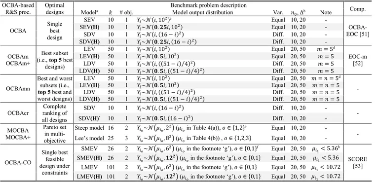 TABLE 3. Benchmark problem descriptions for various OCBA-based R&amp;S procedures.