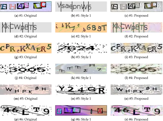Figure 4. Examples of style-plugged CAPTCHAs formed using one style image. “Original&#34; is the original image, “Style 1&#34; is the second image, and “Proposed&#34; is the style-plugged-CAPTCHA image.