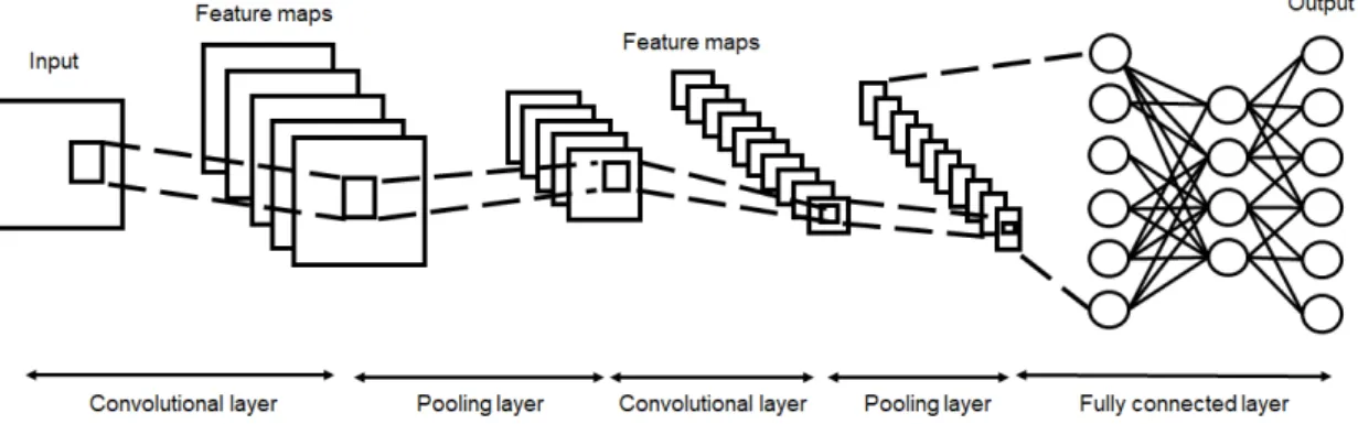 Figure 1. Architecture of the convolutional neural network (CNN) model.