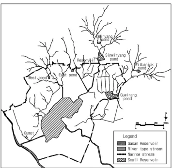 Figure 3. Map of watershed state within Gasan reservoir basin