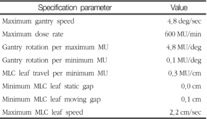Table  1.  Specific  parameter  for  VMAT  plan