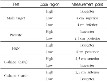 Fig.  2.  Display  of  phantom  set  up 