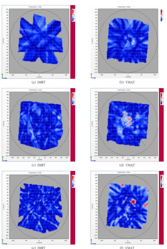 Fig.  3.  The  comparison  between  the  gamma  index  map  of  the  dose  distribution  for  IMRT  and  VMAT  (a)  Multi-target(IMRT),  (b)  Multi-target(VMAT)  (c)  H&amp;N(IMRT),  (d)  H&amp;N(VMAT),  (e)  C-shape(hard)(IMRT),  (f)  C-shape(hard)(VMAT)