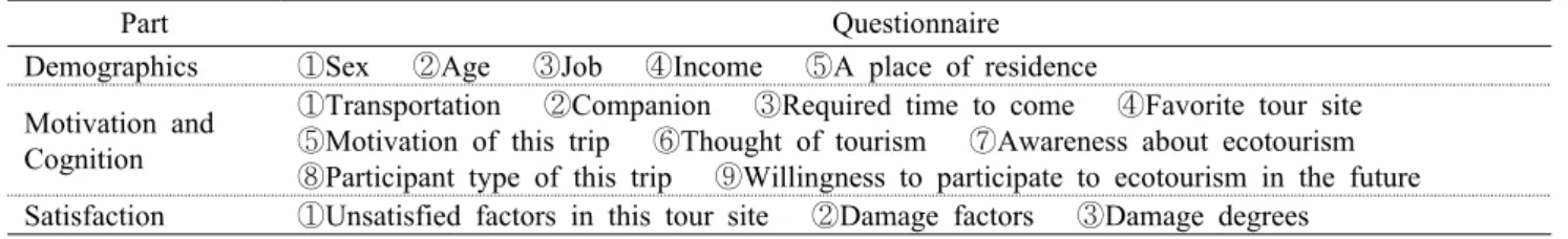 Table 2.  The contents of questionnaire