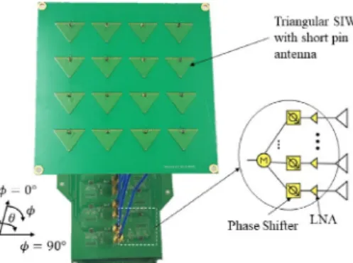 Fig. 1. The proposed phased array system