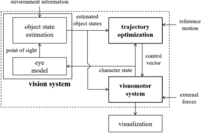 Fig. 2. Eye coordinate frame.