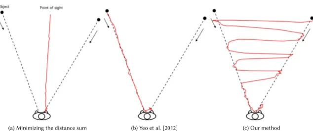 Fig. 4. Comparison of trajectories of the point of sight produced with different approaches
