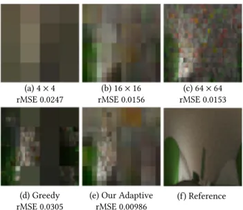 Fig. 10. Comparison of the radiance field reconstruction errors of the green point of the Box scene