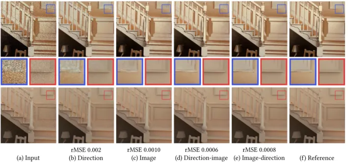 Fig. 6. Staircase scene rendered with 64 SPP at a radiance field resolution of 4 × 4 and image resolution of 500 × 500