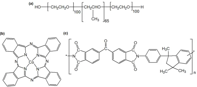 Figure 1. Chemical structures of (a) Pluronic ® , (b) cobalt(II) phthalocyanine microparticles  (CoPCMPs), and (c) Matrimid ® 