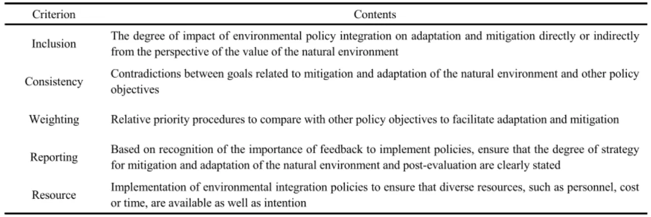 Table 2. Criteria for evaluating environmental policy integration (Source: Mickwitz et al., 2009 and authors’ work)