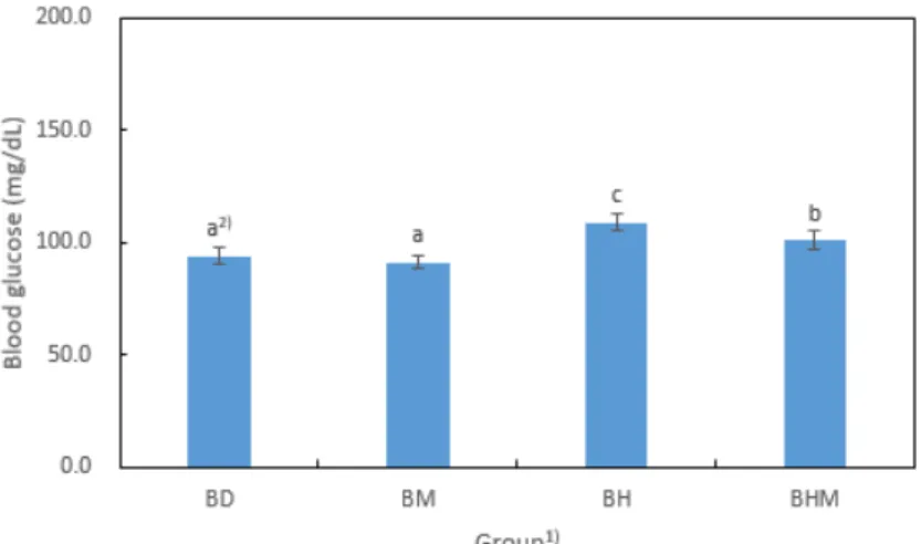 Table  3.  Effects  of  mung  bean  (Phaseolus aureus L.)  on  serum  biochemical  parameters  and  ratio  of  cholesterol  ester  in  hyperlipidemic rats  