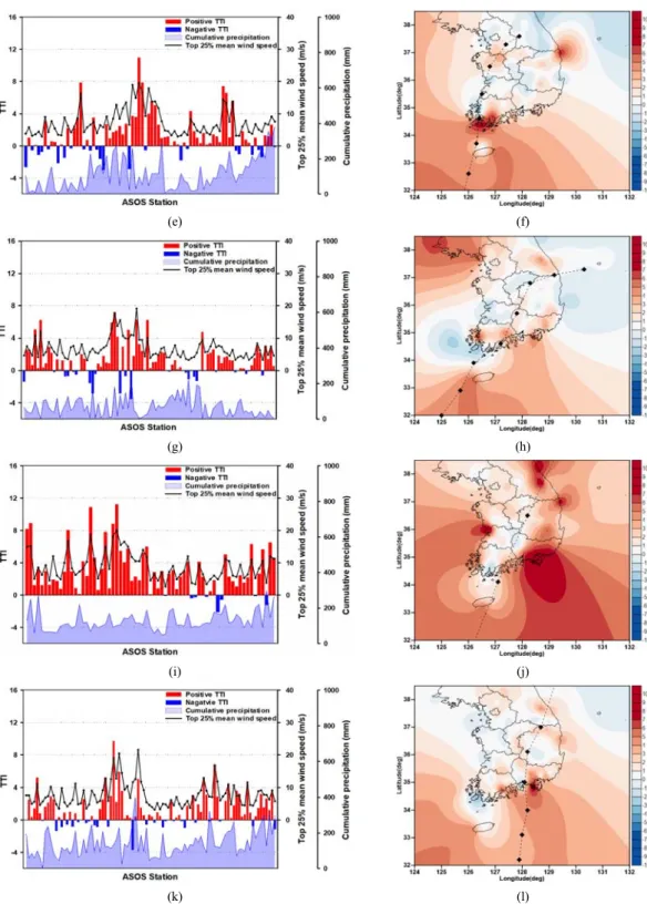Fig. 10. Continued.