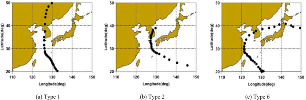 Fig. 8. Typhoon tracks affecting the Korean Peninsula. (a), (b), and (c) are schematic representations of the typhoon path  for Type 1, Type 2, and Type 6, respectively