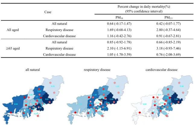 Fig. 7. Excess risks of mortality per 10 ug/m 3  increase in daily mean PM 10  by regions