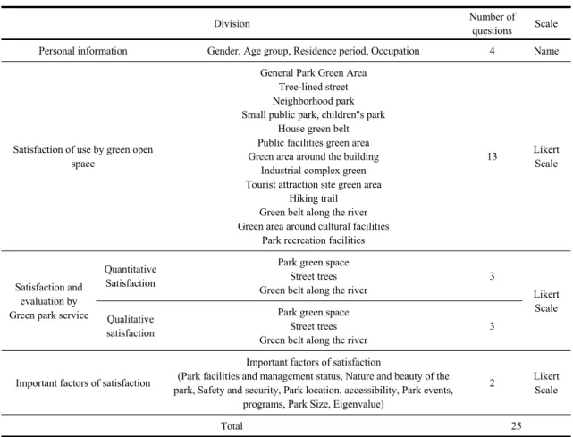 Table 3. Questionnaire