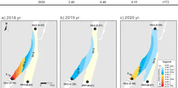 Fig.  3.  Temporal  and  spatial  variations  of  Org-index  in  surface  sediments  of  the  study  area  (un