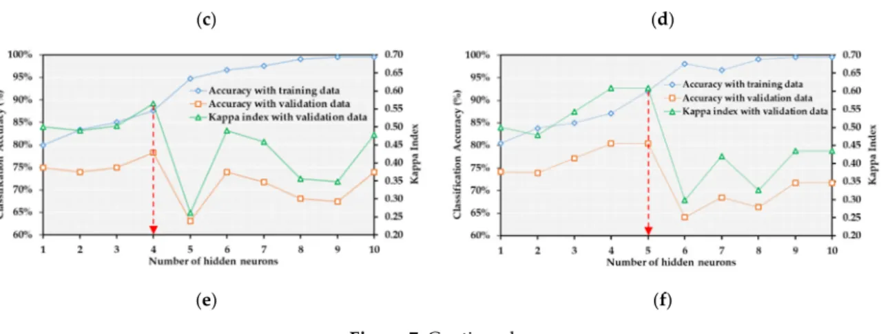 Figure 7. Continued. 