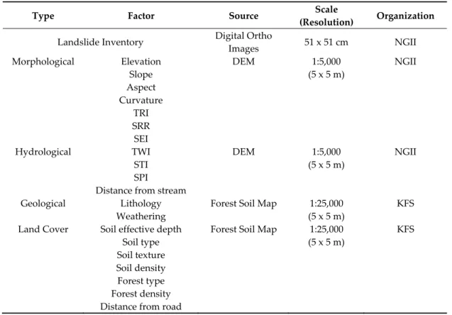 Table 1. Spatial database for the landslide susceptibility map. 