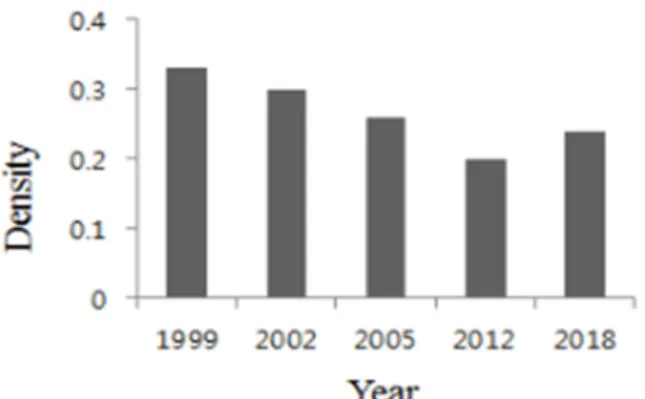 Table  1.  Distribution  of  warmth  index(WI)  and  coldness  index(CI) along the altitude on study area